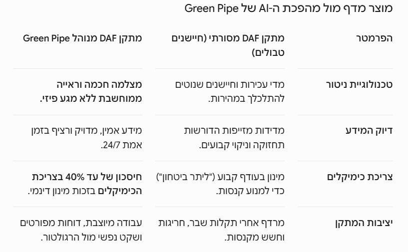 צילום מסך 2026-07-20 095647